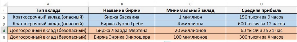 Биржа в Black Desert Online. Гайд Биржа в Black Desert Online. Гайд - картинки